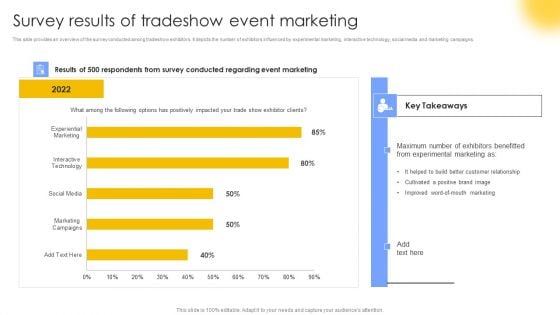 Survey Results Of Tradeshow Event Marketing Designs PDF