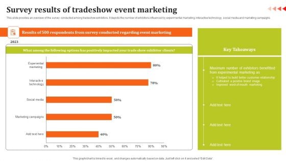 Survey Results Of Tradeshow Event Marketing Diagrams PDF