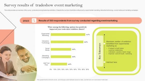 Survey Results Of Tradeshow Event Marketing Ppt Infographics Graphic Tips PDF