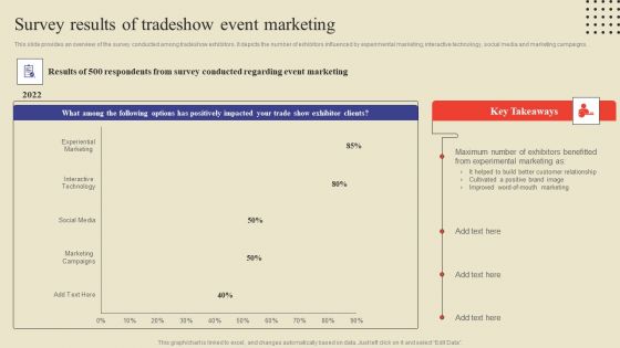 Survey Results Of Tradeshow Event Marketing Ppt Summary Visuals PDF