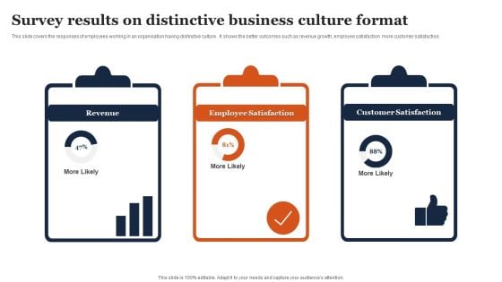 Survey Results On Distinctive Business Culture Format Ppt Summary Grid PDF Survey Results On Distinctive Business Culture Format Ppt Summary Grid PDF