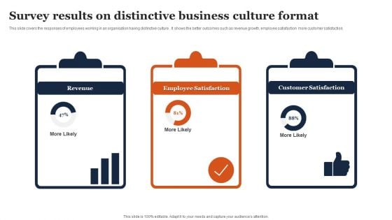 Survey Results On Distinctive Business Culture Format Ppt Summary Grid PDF