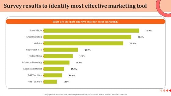 Survey Results To Identify Most Effective Marketing Tool Introduction PDF