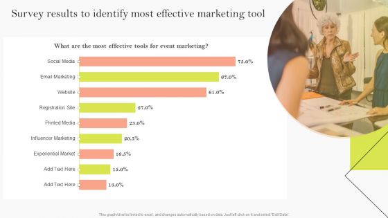 Survey Results To Identify Most Effective Marketing Tool Ppt Model Designs PDF