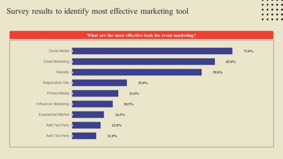 Survey Results To Identify Most Effective Marketing Tool Ppt Pictures Example Topics PDF