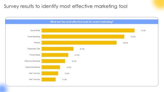 Survey Results To Identify Most Effective Marketing Tool Template PDF