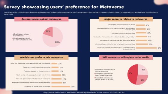 Survey Showcasing Users Preference For Metaverse Ppt Background PDF