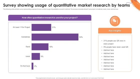 Survey Showing Usage Of Quantitative Market Research By Teams Formats PDF