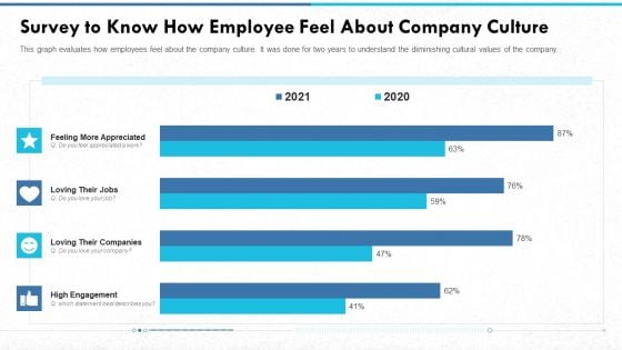 Survey To Know How Employee Feel About Company Culture Graphics PDF