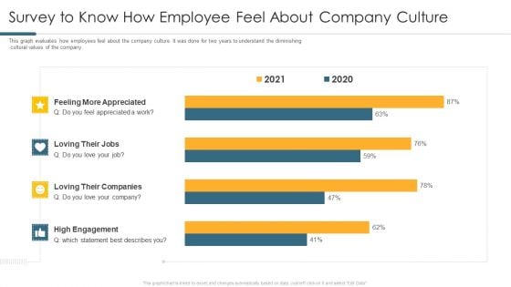 Survey To Know How Employee Feel About Company Culture Rules PDF