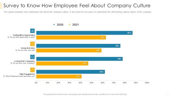 Survey To Know How Employee Feel About Company Culture Summary PDF