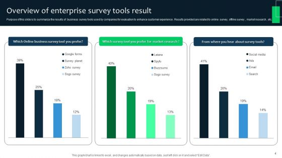 Survey Tools For Enterprise Ppt PowerPoint Presentation Complete Deck With Slides Survey