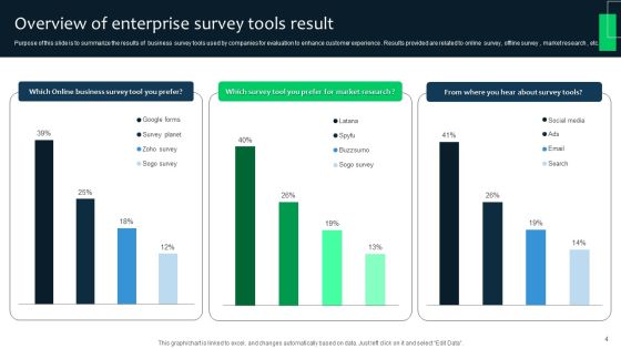 Survey Tools For Enterprise Ppt PowerPoint Presentation Complete Deck With Slides Survey Slide04