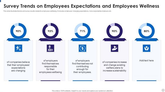 Survey Trends On Employees Expectations And Employees Wellness Structure PDF