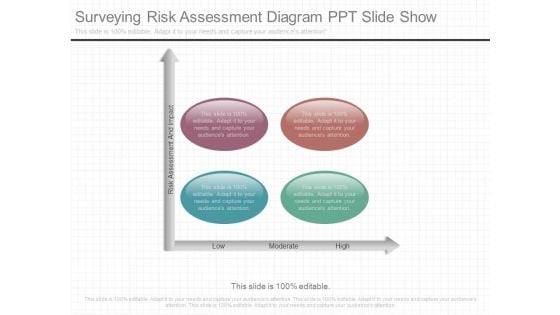 Surveying Risk Assessment Diagram Ppt Slide Show