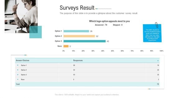 Surveys Result Ppt PowerPoint Presentation Infographics Background Images PDF