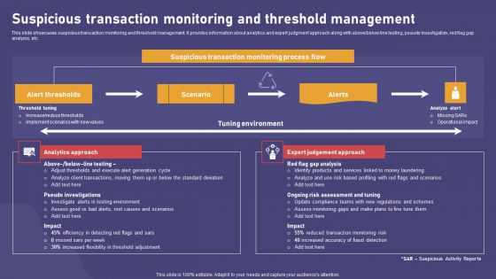 Suspicious Transaction Monitoring And Threshold Management Ideas PDF