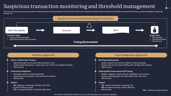 Suspicious Transaction Monitoring And Threshold Management Portrait PDF