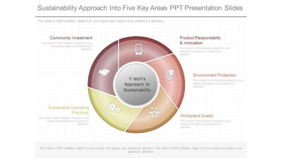 Sustainability Approach Into Five Key Areas Ppt Presentation Slides