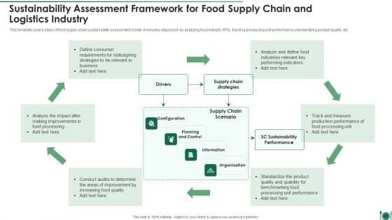 Sustainability Assessment Framework For Food Supply Chain And Logistics Industry Guidelines PDF