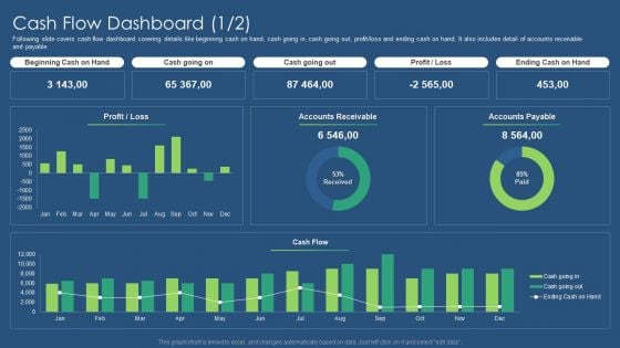 Sustainability Calculation With KPI Cash Flow Dashboard Cash Designs PDF Rules PDF