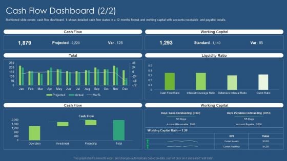 Sustainability Calculation With KPI Cash Flow Dashboard Liquidity Ratio Inspiration PDF Introduction PDF