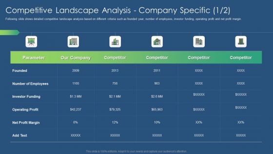 Sustainability Calculation With KPI Competitive Landscape Analysis Ppt PowerPoint Presentation Gallery Example Introduction PDF