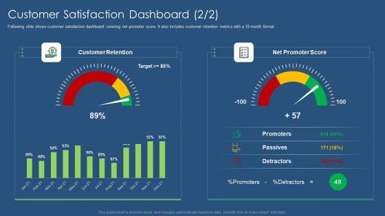 Sustainability Calculation With KPI Customer Satisfaction Dashboard Customer Ppt PowerPoint Presentation Gallery Smartart PDF