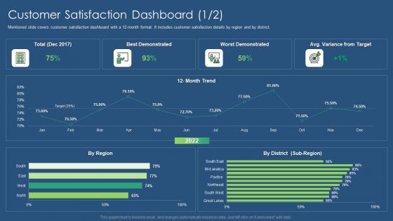 Sustainability Calculation With KPI Customer Satisfaction Dashboard Target Professional PDF Structure PDF