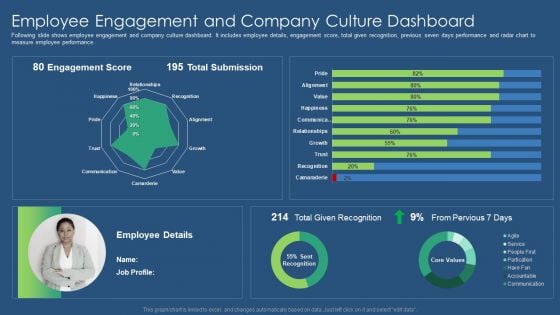 Sustainability Calculation With KPI Employee Engagement And Company Culture Sample PDF Topics PDF