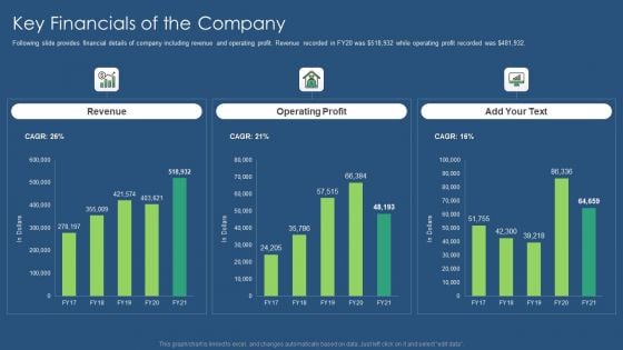 Sustainability Calculation With KPI Key Financials Of The Company Structure PDF Themes PDF