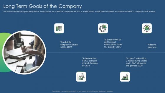 Sustainability Calculation With KPI Long Term Goals Of The Company Ppt PowerPoint Presentation Gallery Icon PDF