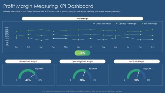 Sustainability Calculation With KPI Profit Margin Measuring Kpi Dashboard Inspiration PDF Topics PDF