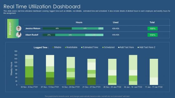 Sustainability Calculation With KPI Real Time Utilization Dashboard Inspiration PDF Information PDF