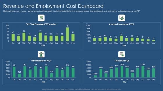 Sustainability Calculation With KPI Revenue And Employment Cost Dashboard Introduction PDF Professional PDF