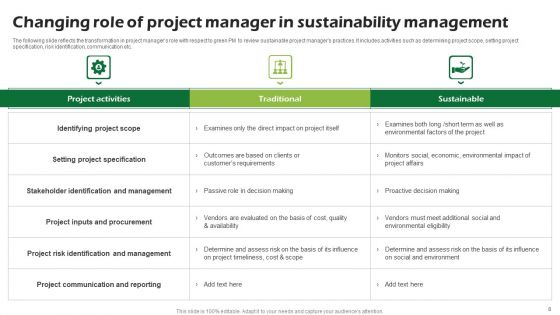 Sustainability Management Ppt PowerPoint Presentation Complete Deck With Slides