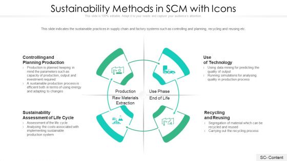 Sustainability Methods In SCM With Icons Ppt PowerPoint Presentation Gallery Pictures PDF