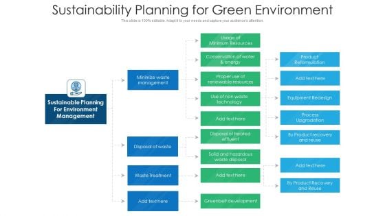 Sustainability Planning For Green Environment Ppt Model Layout PDF