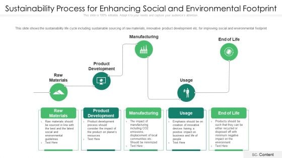 Sustainability Process For Enhancing Social And Environmental Footprint Ppt PowerPoint Presentation File Icons PDF