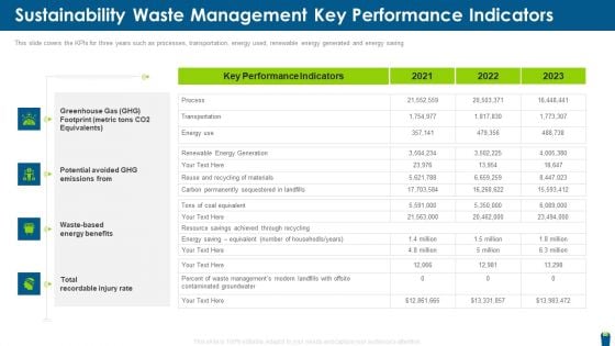 Sustainability Waste Management Key Performance Indicators Summary PDF