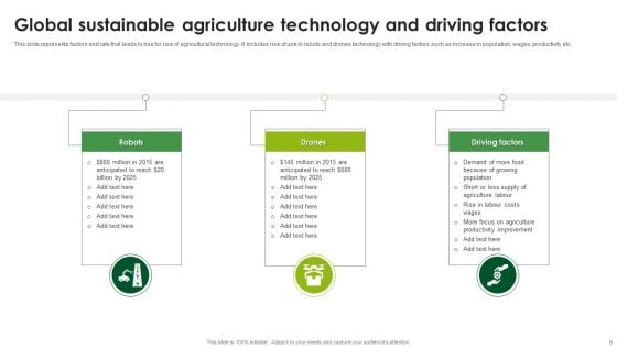 Sustainable Agriculture Ppt PowerPoint Presentation Complete Deck With Slides
