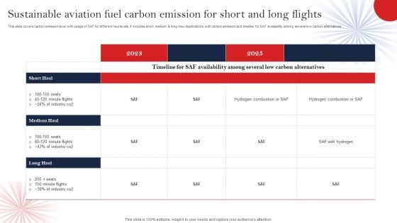 Sustainable Aviation Fuel Carbon Emission For Short And Long Flights Infographics PDF