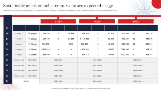 Sustainable Aviation Fuel Current Vs Future Expected Usage Designs PDF