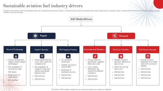 Sustainable Aviation Fuel Industry Drivers Brochure PDF