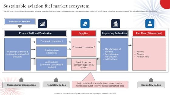 Sustainable Aviation Fuel Market Ecosystem Pictures PDF