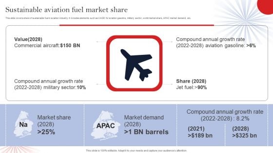 Sustainable Aviation Fuel Market Share Brochure PDF