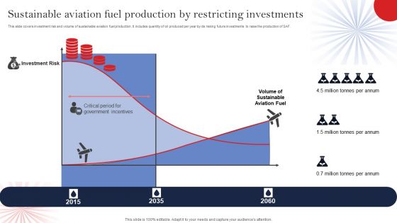 Sustainable Aviation Fuel Production By Restricting Investments Icons PDF