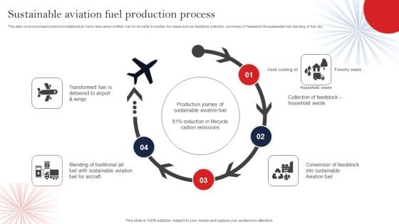 Sustainable Aviation Fuel Production Process Background PDF