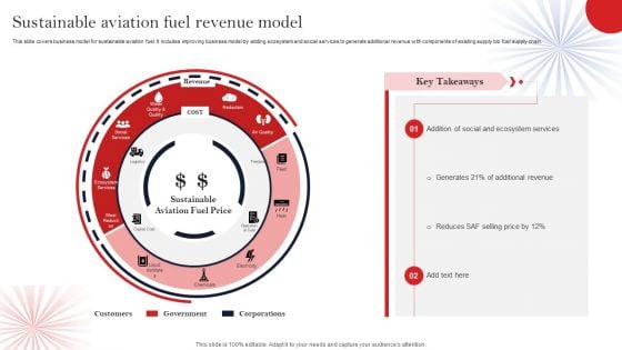 Sustainable Aviation Fuel Revenue Model Inspiration PDF Sustainable Aviation Fuel Revenue Model Inspiration PDF