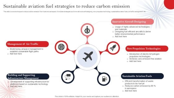 Sustainable Aviation Fuel Strategies To Reduce Carbon Emission Infographics PDF